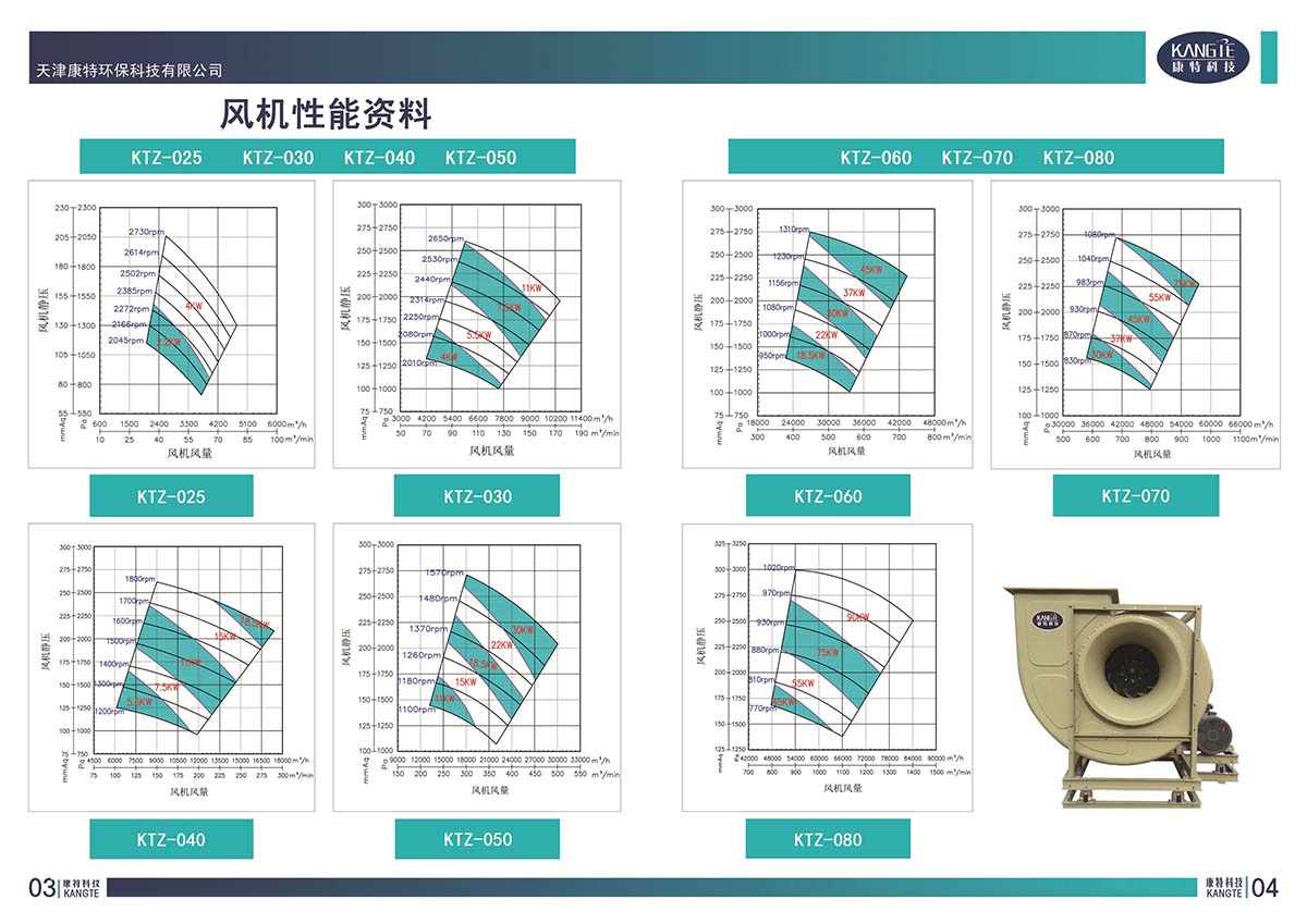 風(fēng)機選型表.jpg